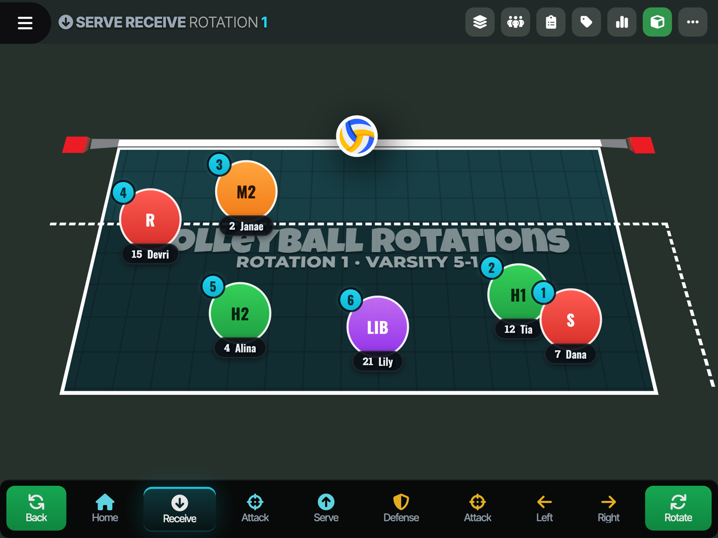 Serve receive formation on the court view with players shifted into receiving positions