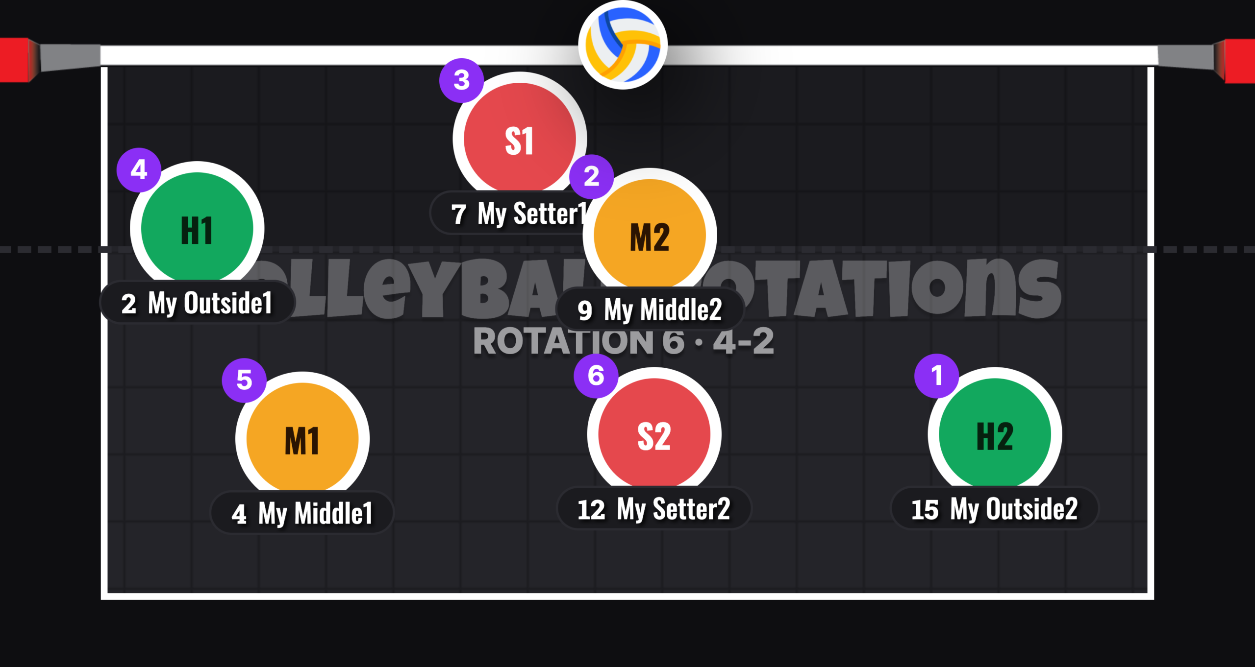 4-2 Volleyball Rotation 6 Serve Receive Formation: Setter S1 At The Net In The Middle, Outside Hitter Wide Left At The Attack Line