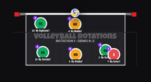 6-2 Volleyball Rotation 1 Serve Receive: Setter 1 In Position 1 Tucked Behind The Outside Hitter On The Right Sideline