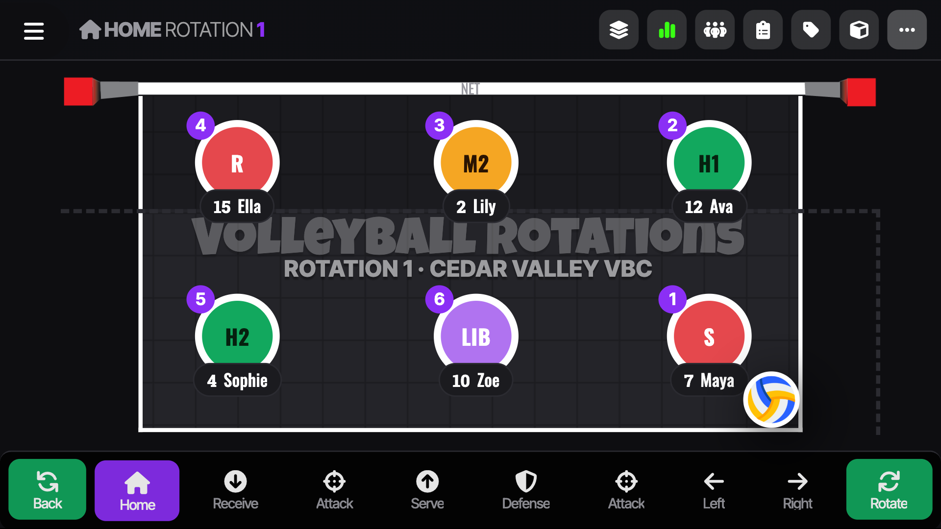 Volleyball Rotations Court View Showing A Real Team Roster Lined Up In Rotation 1